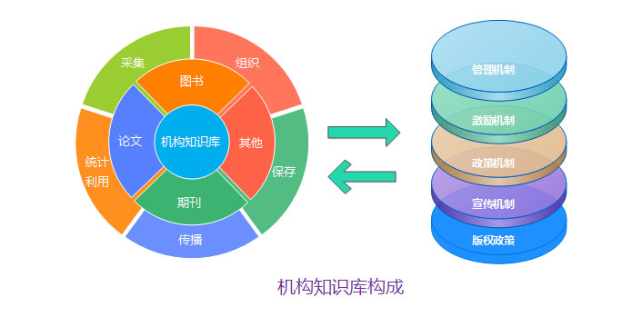 機(jī)構(gòu)知識(shí)庫(kù)系統(tǒng)