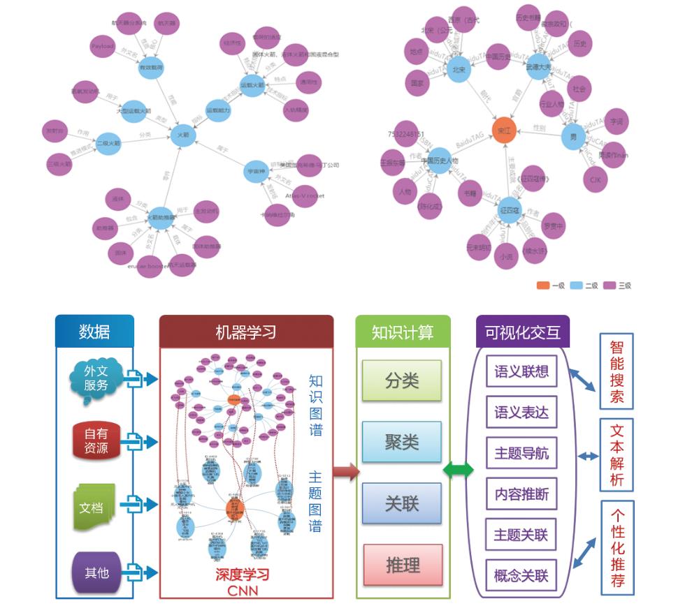 知識自動化智能引擎