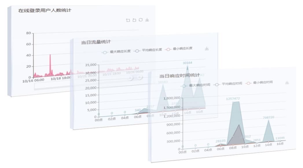 讀者行為分析平臺